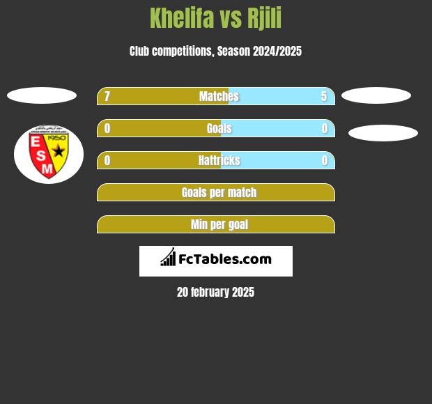 Khelifa vs Rjili h2h player stats