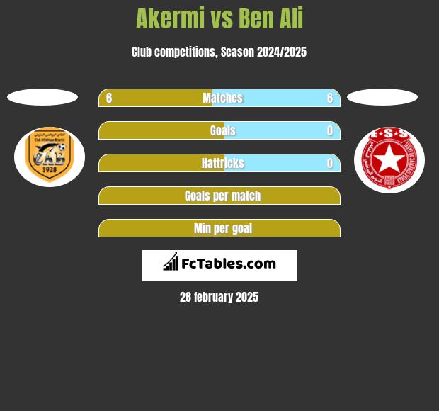 Akermi vs Ben Ali h2h player stats