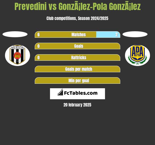 Prevedini vs GonzÃ¡lez-Pola GonzÃ¡lez h2h player stats