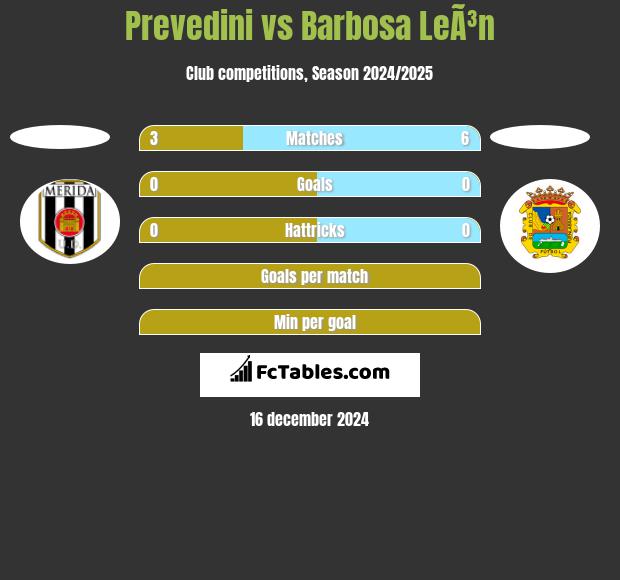 Prevedini vs Barbosa LeÃ³n h2h player stats