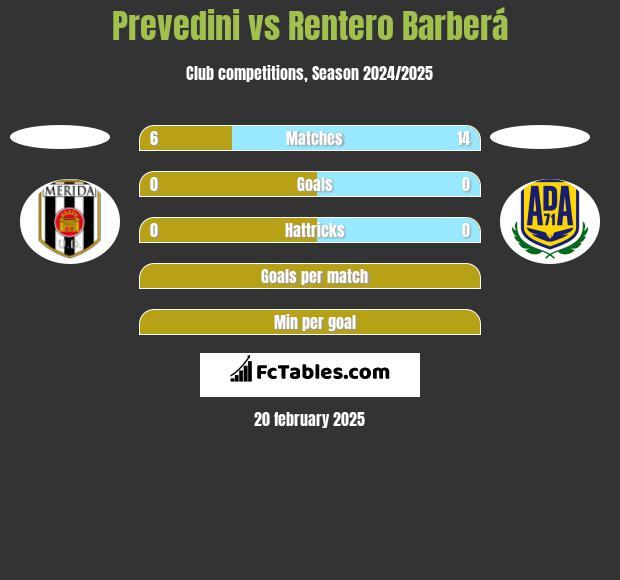 Prevedini vs Rentero Barberá h2h player stats