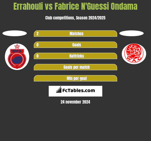 Errahouli vs Fabrice N'Guessi Ondama h2h player stats