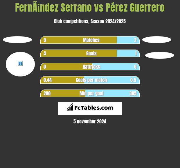 FernÃ¡ndez Serrano vs Pérez Guerrero h2h player stats