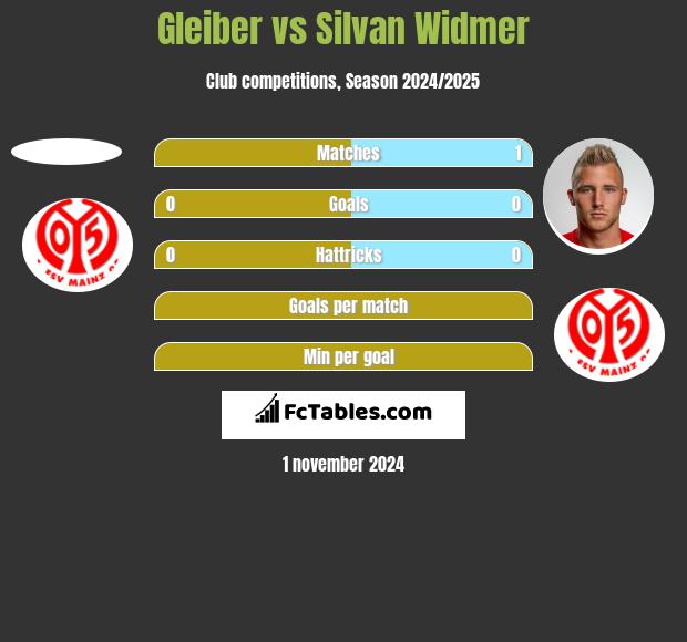 Gleiber vs Silvan Widmer h2h player stats