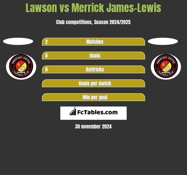 Lawson vs Merrick James-Lewis h2h player stats