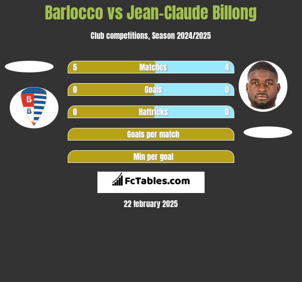 Barlocco vs Jean-Claude Billong h2h player stats