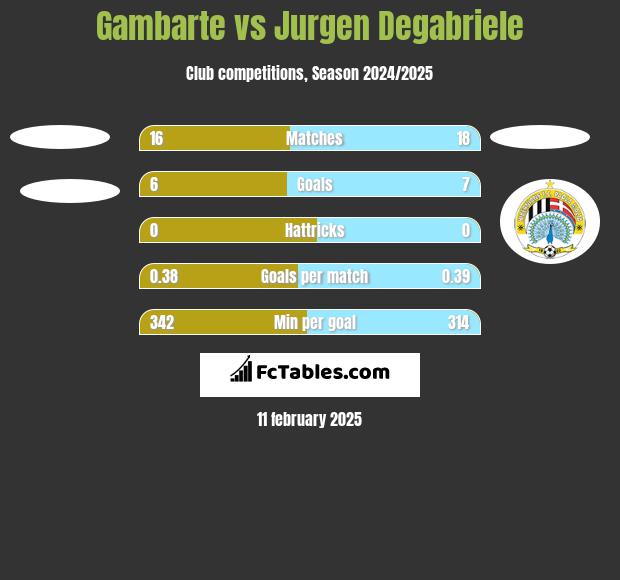 Gambarte vs Jurgen Degabriele h2h player stats