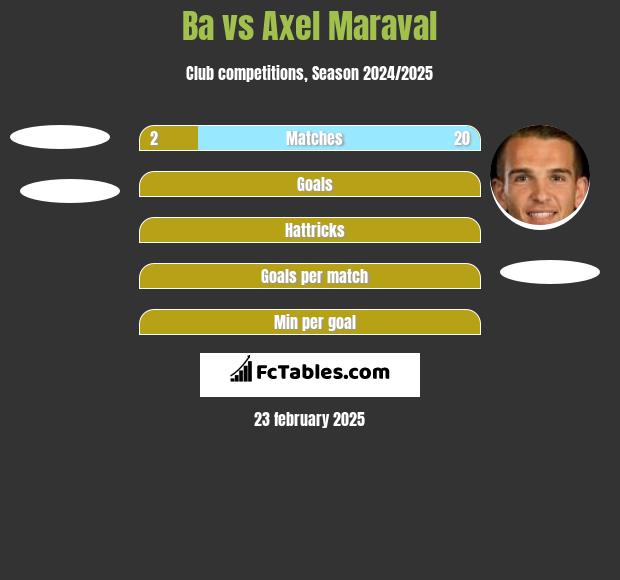 Ba vs Axel Maraval h2h player stats