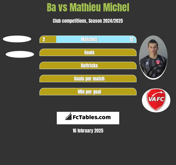 Ba vs Mathieu Michel h2h player stats