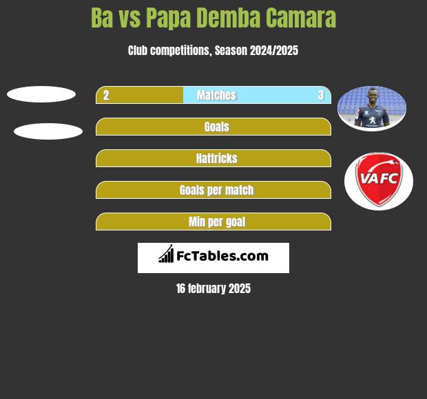 Ba vs Papa Demba Camara h2h player stats