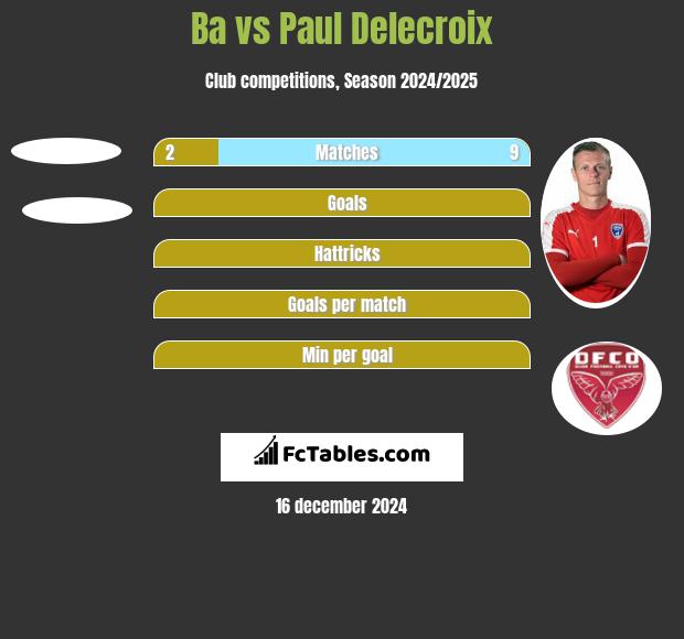 Ba vs Paul Delecroix h2h player stats