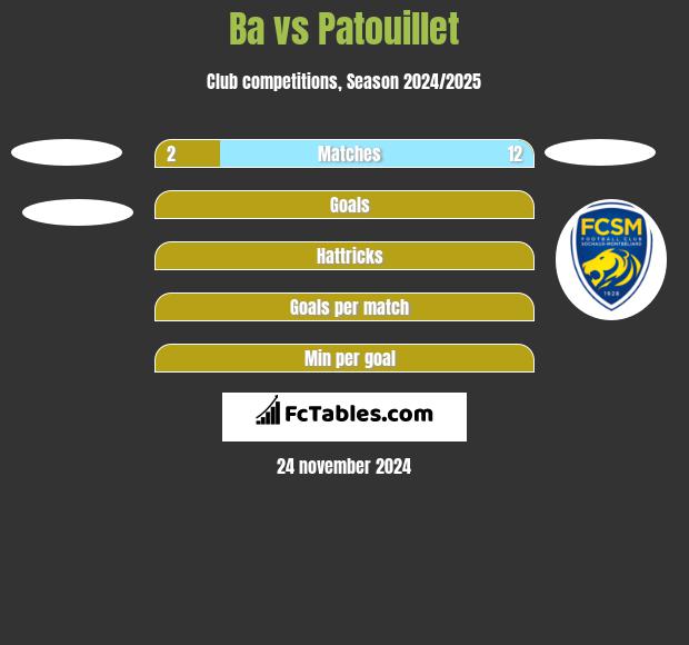 Ba vs Patouillet h2h player stats