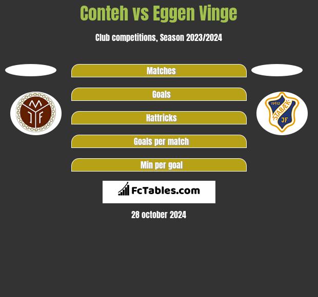 Conteh vs Eggen Vinge h2h player stats