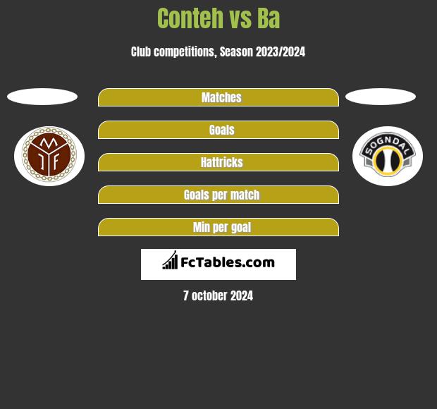 Conteh vs Ba h2h player stats