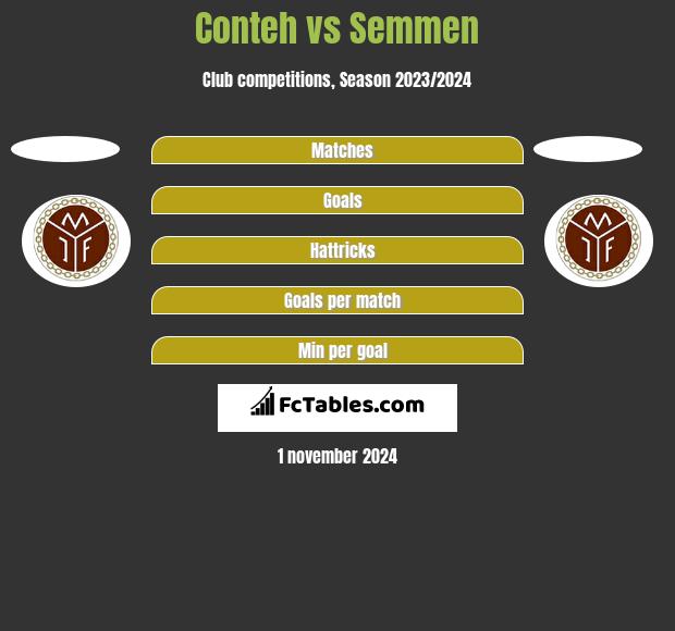 Conteh vs Semmen h2h player stats