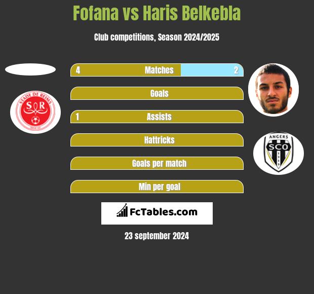 Fofana vs Haris Belkebla h2h player stats