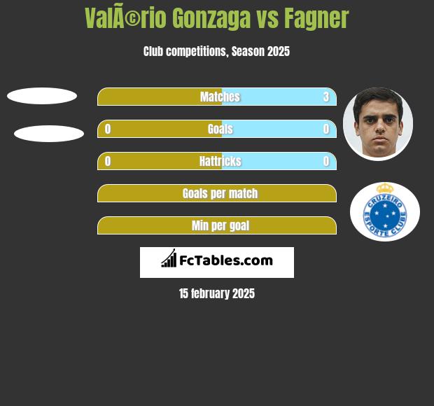 ValÃ©rio Gonzaga vs Fagner h2h player stats