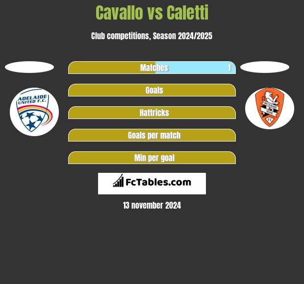 Cavallo vs Caletti h2h player stats