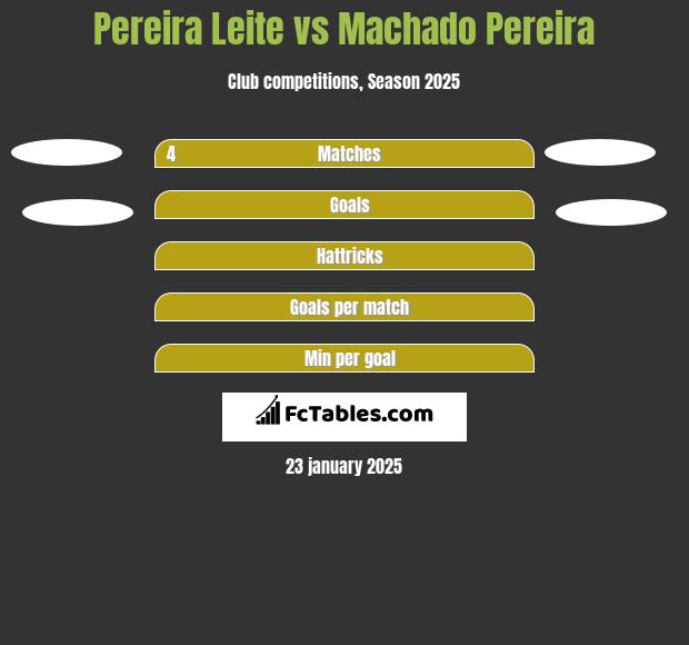 Pereira Leite vs Machado Pereira h2h player stats