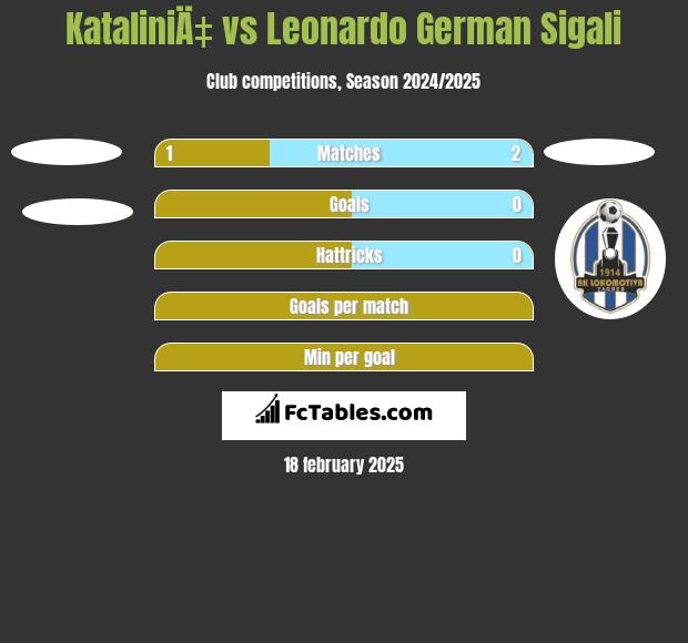 KataliniÄ‡ vs Leonardo German Sigali h2h player stats