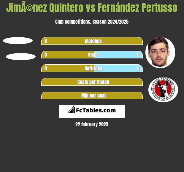 JimÃ©nez Quintero vs Fernández Pertusso h2h player stats