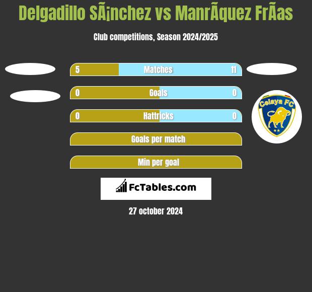 Delgadillo SÃ¡nchez vs ManrÃ­quez FrÃ­as h2h player stats