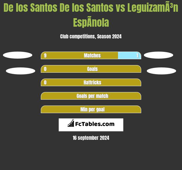 De los Santos De los Santos vs LeguizamÃ³n EspÃ­nola h2h player stats