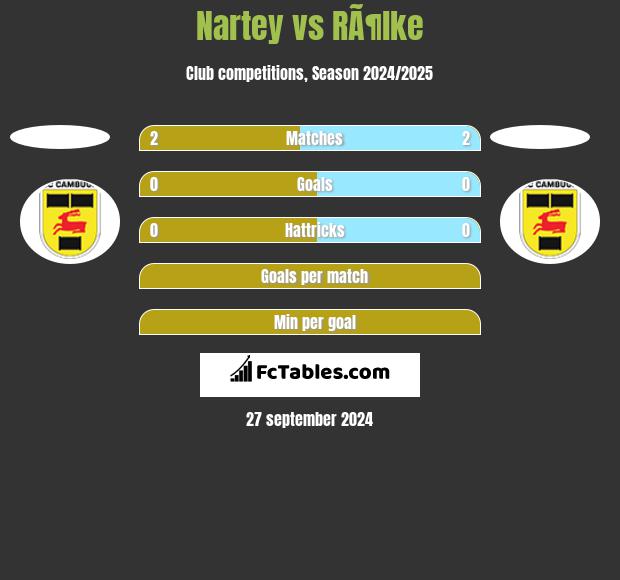 Nartey vs RÃ¶lke h2h player stats