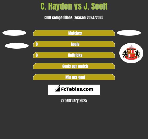 C. Hayden vs J. Seelt h2h player stats