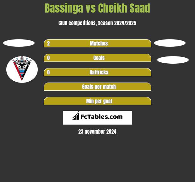 Bassinga vs Cheikh Saad h2h player stats