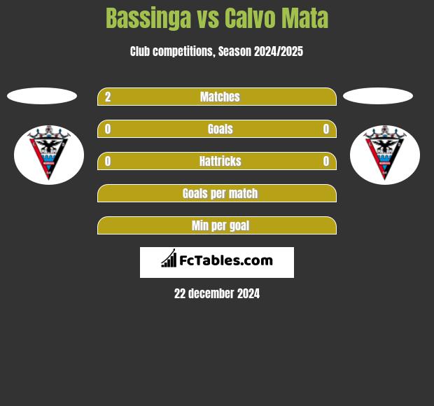 Bassinga vs Calvo Mata h2h player stats