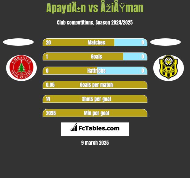 ApaydÄ±n vs ÅžiÅŸman h2h player stats