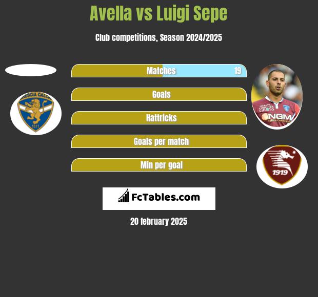 Avella vs Luigi Sepe h2h player stats