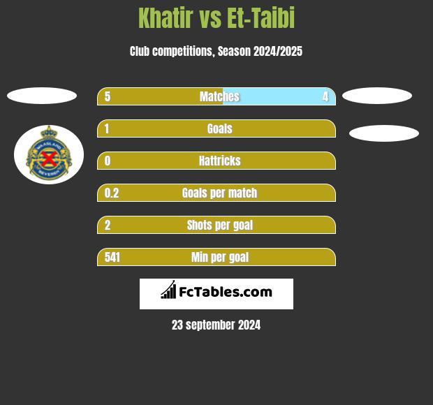 Khatir vs Et-Taibi h2h player stats