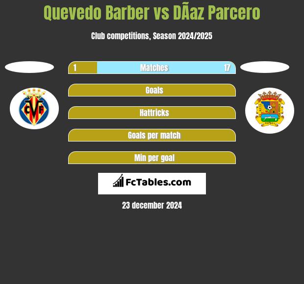 Quevedo Barber vs DÃ­az Parcero h2h player stats