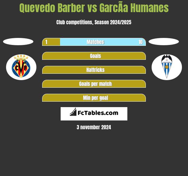 Quevedo Barber vs GarcÃ­a Humanes h2h player stats