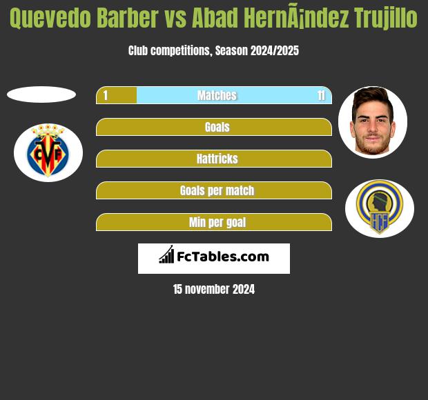 Quevedo Barber vs Abad HernÃ¡ndez Trujillo h2h player stats