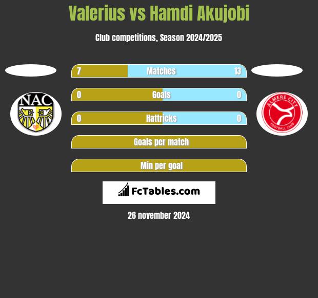 Valerius vs Hamdi Akujobi h2h player stats