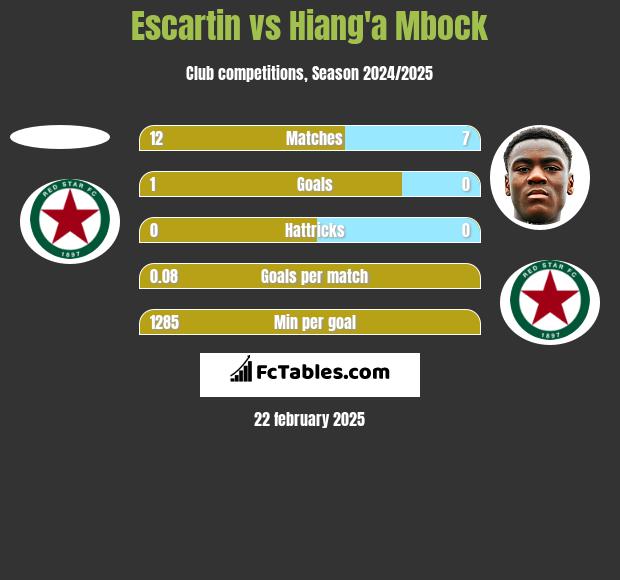 Escartin vs Hiang'a Mbock h2h player stats