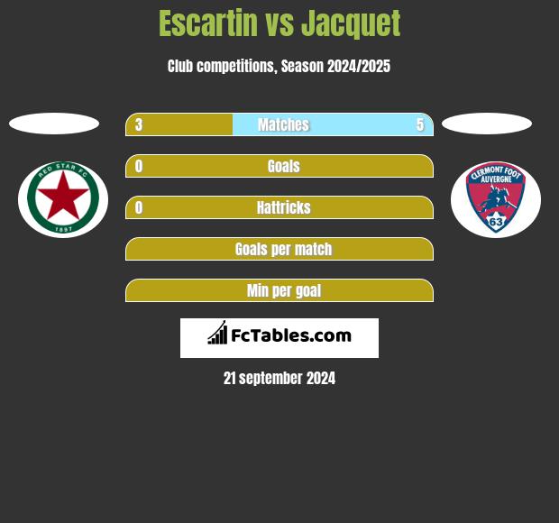 Escartin vs Jacquet h2h player stats