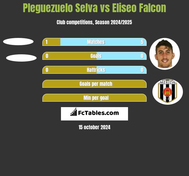 Pleguezuelo Selva vs Eliseo Falcon h2h player stats