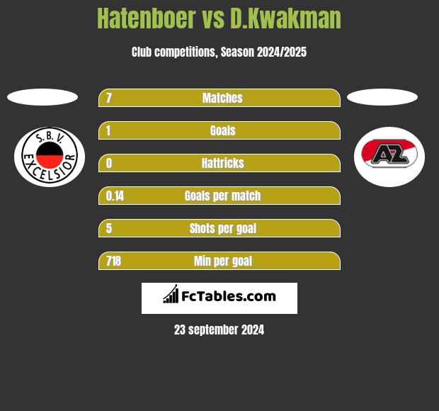 Hatenboer vs D.Kwakman h2h player stats