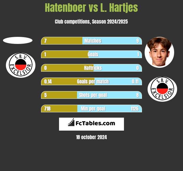 Hatenboer vs L. Hartjes h2h player stats