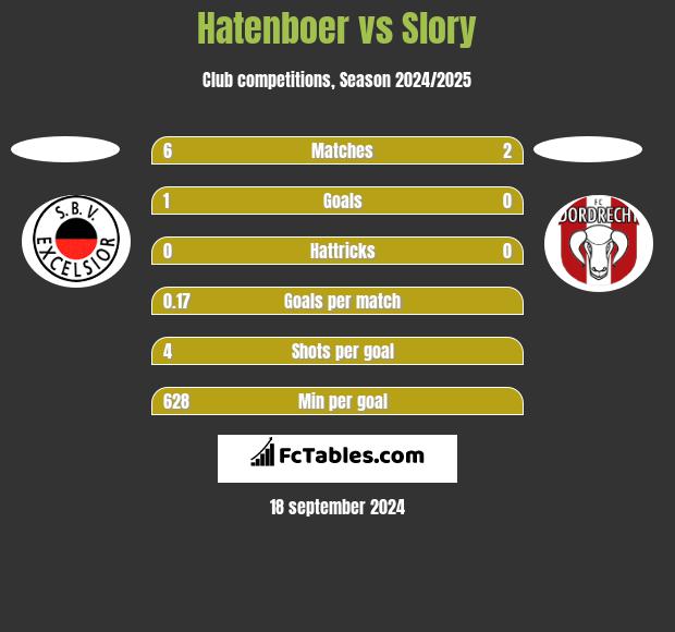 Hatenboer vs Slory h2h player stats