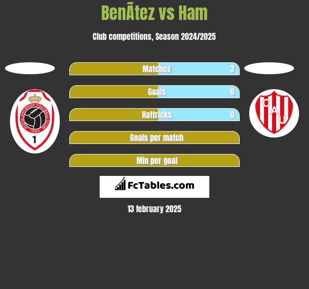 BenÃ­tez vs Ham h2h player stats