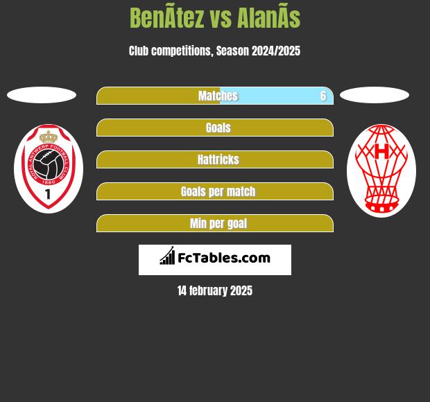 BenÃ­tez vs AlanÃ­s h2h player stats