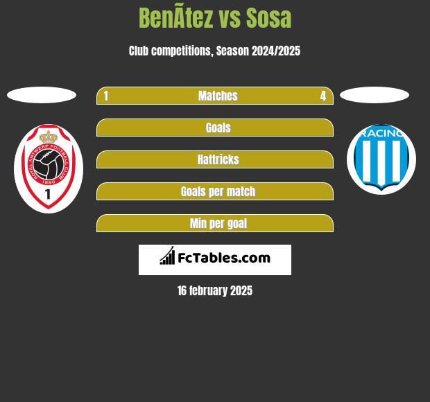 BenÃ­tez vs Sosa h2h player stats