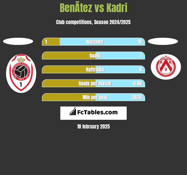 BenÃ­tez vs Kadri h2h player stats