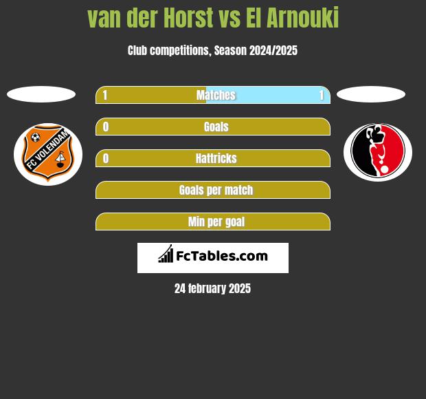 van der Horst vs El Arnouki h2h player stats