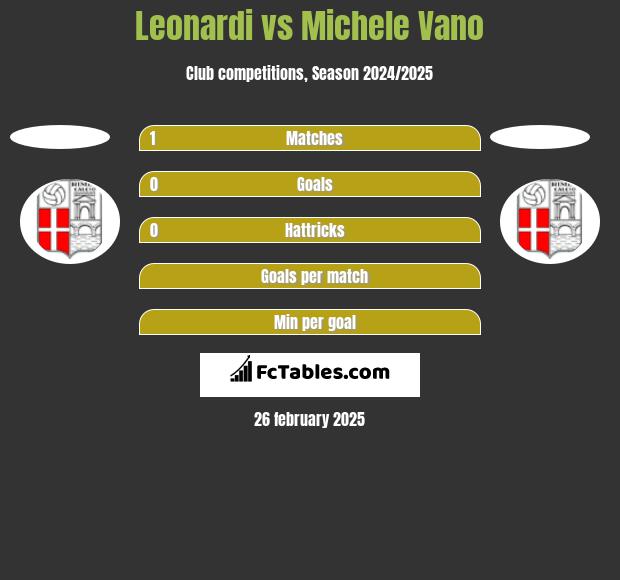 Leonardi vs Michele Vano h2h player stats